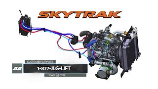 SkyTrak® Telehandler DEF System Overview [upl. by Rehpitsirhc]