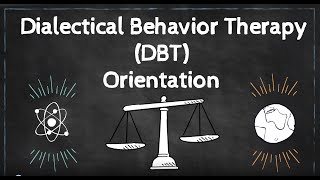 Dialectical Behavioral Therapy DBT Orientation [upl. by Yelrihs]