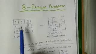 Eight Puzzle Problem in Artificial Intelligence [upl. by Nnylaehs]