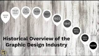 Historical Overview of Graphic Design [upl. by Airbmac]