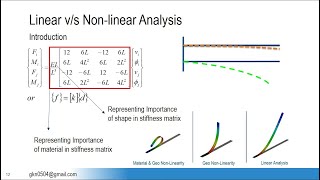 021 Linear and Nonlinear Analysis in FEACAE [upl. by Nace]