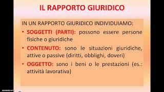 IL RAPPORTO GIURIDICO [upl. by Fullerton807]