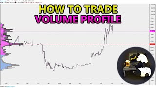 How to Trade Volume Profile VPVR VWAP  and VPSR Analysis Stocks Crypto Forex [upl. by Belsky436]