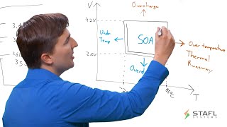 Battery Management System Safety and Fault Management for Lithium Ion Batteries [upl. by Anairo776]