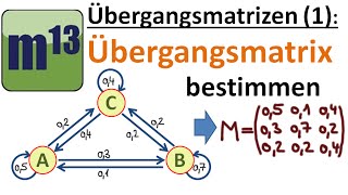 Übergangsmatrizen 1 Übergangsgraph und Übergangsmatrix aufstellen  Austauschprozesse [upl. by Klinger]