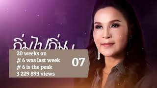 THAI TOP 40 SONGS MUSIC CHART POPNABLECOM [upl. by Nerek350]