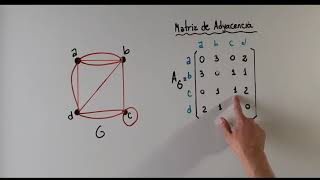 MATRICES DE ADYACENCIA E INCIDENCIA [upl. by Huntley]