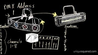 DMX Lighting Tutorial Part 2 DMX Addressing  UniqueSquaredcom [upl. by Lledrev275]