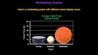 Identifying Misleading Graphs  Konst Math [upl. by Cariotta312]