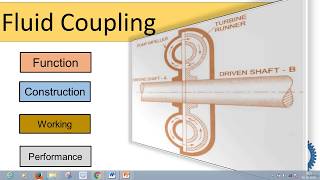 Fluid Coupling [upl. by Atekehs]