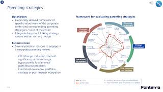 An Introduction to Corporate strategy [upl. by Audri181]