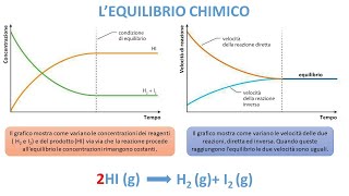 LEQUILIBRIO CHIMICO [upl. by Adam978]