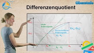 Änderungsrate  Differenzialrechnung  Oberstufe ★ Wissen [upl. by Aicertap550]