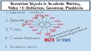 Transition Signals in Academic Writing Video 1 Definition Grammar Problems [upl. by Sirref]