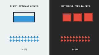 How torrenting works [upl. by Alrick410]