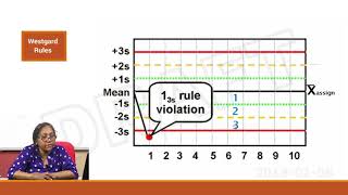 Westgard Rules [upl. by Bruns]