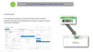 How to create Certified with Electronic Return Receipt shipments in SendPro® Enterprise [upl. by Aleciram370]