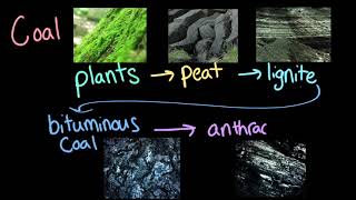 Nonrenewable Energy Resources AP Environmental science Khan Academy [upl. by Easlehc280]