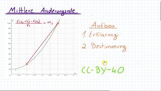 Mittlere Änderungsrate Differenzenquotienten  Differentialrechnung by Quatematik [upl. by Dennie]