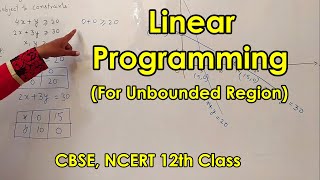 Linear Programming for Class 12 LPP Solution  Linear Programming for Unbounded region 12th class [upl. by Einial]