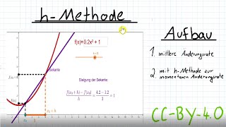 HMethode  Von der mittleren Änderungsrate Differenzenquotient zur momentanen Änderungsrate [upl. by Irolav]