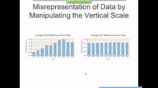 Elementary Statistics Graphical Misrepresentations of Data [upl. by Otokam400]