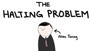 The Halting Problem The Unsolvable Problem [upl. by Pettit]