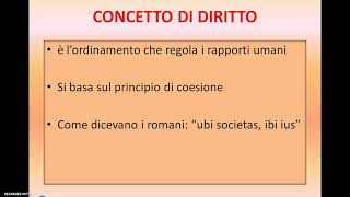 IL DIRITTO E LA NORMA GIURIDICA [upl. by Carlisle]