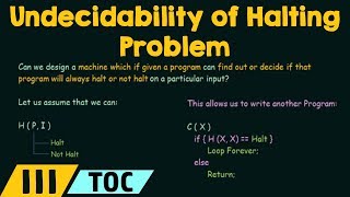 Undecidability of the Halting Problem [upl. by Ciaphus]