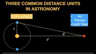 Three distance units in astronomy [upl. by Rekyr]