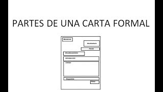 Partes de una carta formal [upl. by Jotham]