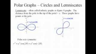 Polar Circles and Lemniscates [upl. by Henghold]