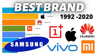 Most Popular Mobile Phone Brands 1992  2020 [upl. by Roxanna]