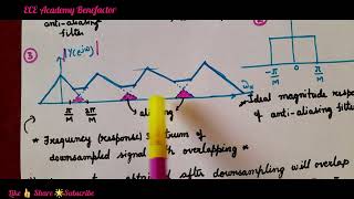 DSP  Decimation in DSP  Down Sampling  Decimator [upl. by Boudreaux]