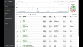 Cisco Meraki Wireless Introduction  Meraki Wireless AP Overview  Meraki MR53 Configuration [upl. by Anele]