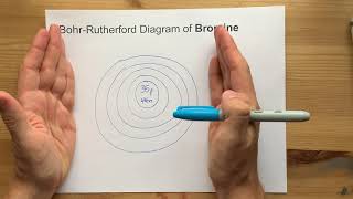 BohrRutherford Diagram for Bromine Br [upl. by Maury]