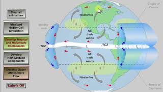 CGA Circulación General Atmosférica [upl. by Coralie671]