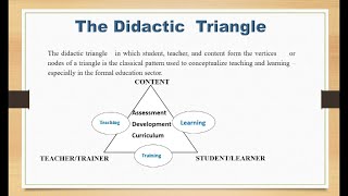 Lecture 03  The Didactic Triangle [upl. by Atinomar983]