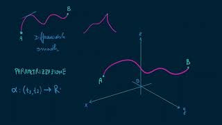 Geometria differenziale Introduzione alle Curve parametrizzazione [upl. by Ylnevaeh]