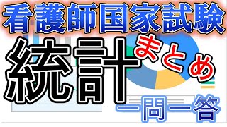 『統計』まとめ一問一答。第113看護師国家試験対応！！ [upl. by Lisab336]