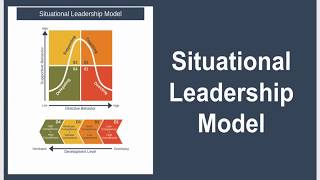 Situational Leadership Model Explained [upl. by Eiramadnil]