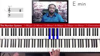 Gospel Piano Beginners Training 5 Gospel Piano Concepts For Beginners [upl. by Tirrej]