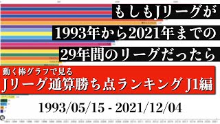 Jリーグ29年間の歴史上 最も多く勝ち点を稼いだチームは？？？総合順位がついに判明【通算勝ち点ランキング J1編】2022年版 Bar chart race [upl. by Laniger]