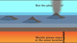 Hotspot volcanism [upl. by Alage]