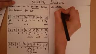 Introduction to Binary Search [upl. by Ecille]