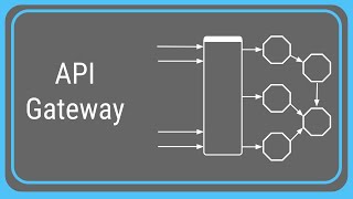 What is an API Gateway [upl. by Gatias]