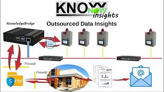 KnowNow  Step 3  Insights [upl. by Trauner]