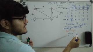 Prims Algorithm for finding Minimum Spanning Tree Coding approach using Adjacency Matrix [upl. by Alanah]