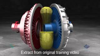 Fluid Coupling Operation  FTI Pty Ltd [upl. by Selym]